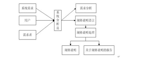 ASP.NET紹興柯橋區(qū)金融公司擔保管理系統(tǒng)設(shè)計與實現(xiàn)